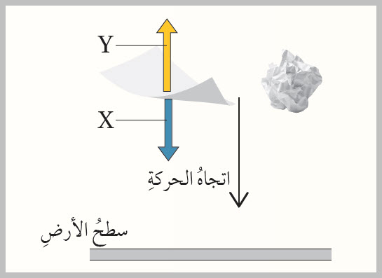 قوة الجاذبية الأرضية وقوة مقاومة الهواء